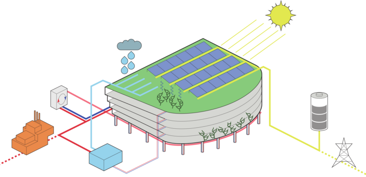 Grafische Darstellung des Energiekonzepts der Arena mit Solaranlage und Leitungen